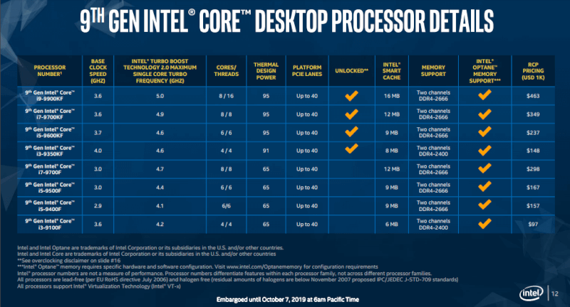 Intel-9th-Gen-Core-CPUs-prisensænkes.png